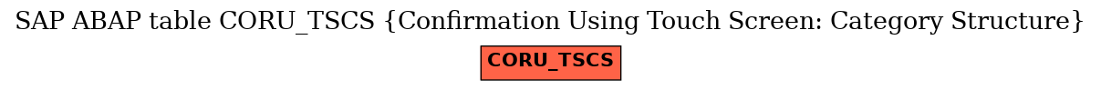 E-R Diagram for table CORU_TSCS (Confirmation Using Touch Screen: Category Structure)