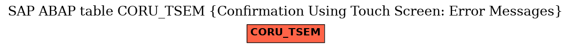 E-R Diagram for table CORU_TSEM (Confirmation Using Touch Screen: Error Messages)