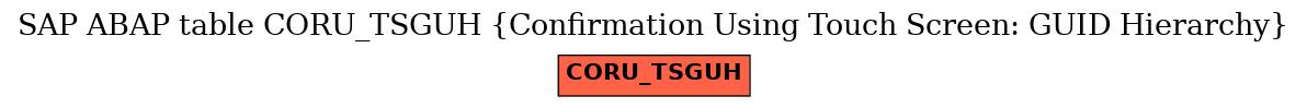 E-R Diagram for table CORU_TSGUH (Confirmation Using Touch Screen: GUID Hierarchy)