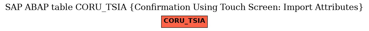 E-R Diagram for table CORU_TSIA (Confirmation Using Touch Screen: Import Attributes)