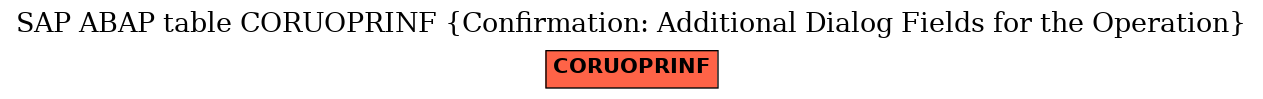 E-R Diagram for table CORUOPRINF (Confirmation: Additional Dialog Fields for the Operation)