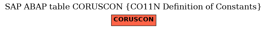 E-R Diagram for table CORUSCON (CO11N Definition of Constants)