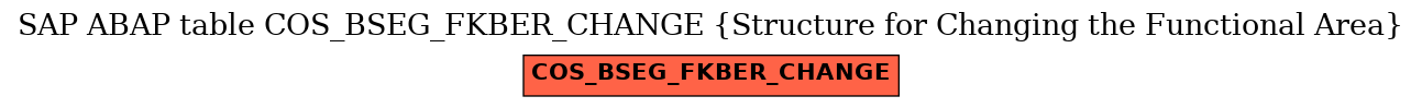 E-R Diagram for table COS_BSEG_FKBER_CHANGE (Structure for Changing the Functional Area)
