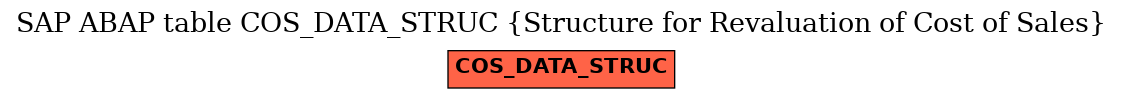 E-R Diagram for table COS_DATA_STRUC (Structure for Revaluation of Cost of Sales)