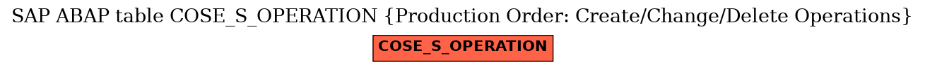 E-R Diagram for table COSE_S_OPERATION (Production Order: Create/Change/Delete Operations)