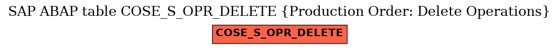 E-R Diagram for table COSE_S_OPR_DELETE (Production Order: Delete Operations)