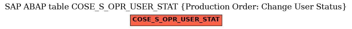 E-R Diagram for table COSE_S_OPR_USER_STAT (Production Order: Change User Status)