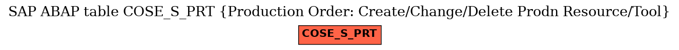 E-R Diagram for table COSE_S_PRT (Production Order: Create/Change/Delete Prodn Resource/Tool)