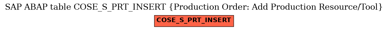 E-R Diagram for table COSE_S_PRT_INSERT (Production Order: Add Production Resource/Tool)