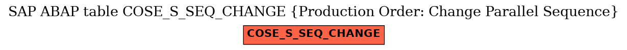 E-R Diagram for table COSE_S_SEQ_CHANGE (Production Order: Change Parallel Sequence)