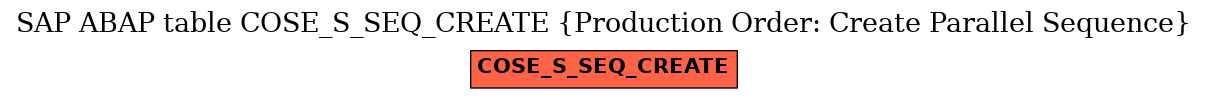 E-R Diagram for table COSE_S_SEQ_CREATE (Production Order: Create Parallel Sequence)