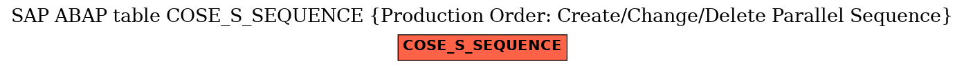 E-R Diagram for table COSE_S_SEQUENCE (Production Order: Create/Change/Delete Parallel Sequence)