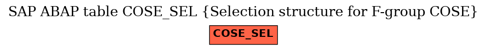 E-R Diagram for table COSE_SEL (Selection structure for F-group COSE)