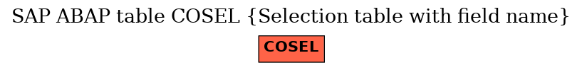 E-R Diagram for table COSEL (Selection table with field name)