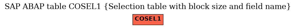 E-R Diagram for table COSEL1 (Selection table with block size and field name)