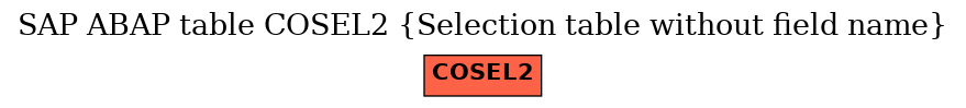 E-R Diagram for table COSEL2 (Selection table without field name)