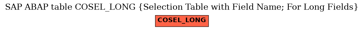 E-R Diagram for table COSEL_LONG (Selection Table with Field Name; For Long Fields)