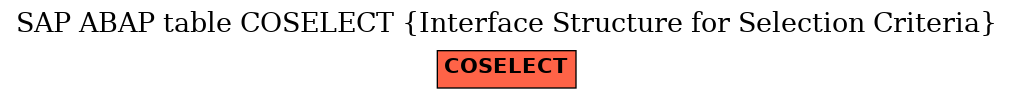 E-R Diagram for table COSELECT (Interface Structure for Selection Criteria)