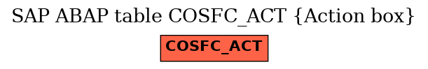 E-R Diagram for table COSFC_ACT (Action box)