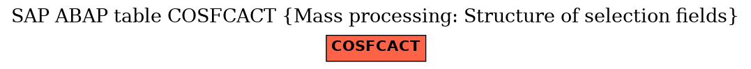 E-R Diagram for table COSFCACT (Mass processing: Structure of selection fields)