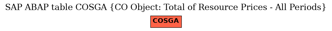 E-R Diagram for table COSGA (CO Object: Total of Resource Prices - All Periods)