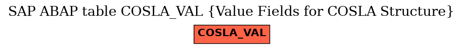 E-R Diagram for table COSLA_VAL (Value Fields for COSLA Structure)