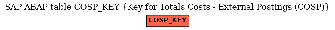 E-R Diagram for table COSP_KEY (Key for Totals Costs - External Postings (COSP))