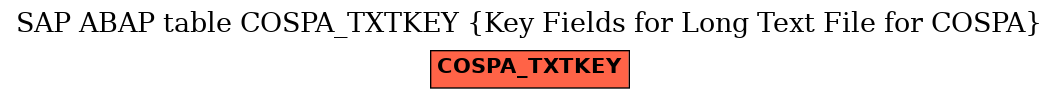 E-R Diagram for table COSPA_TXTKEY (Key Fields for Long Text File for COSPA)