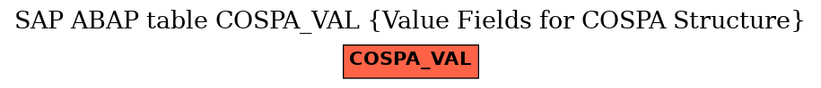 E-R Diagram for table COSPA_VAL (Value Fields for COSPA Structure)