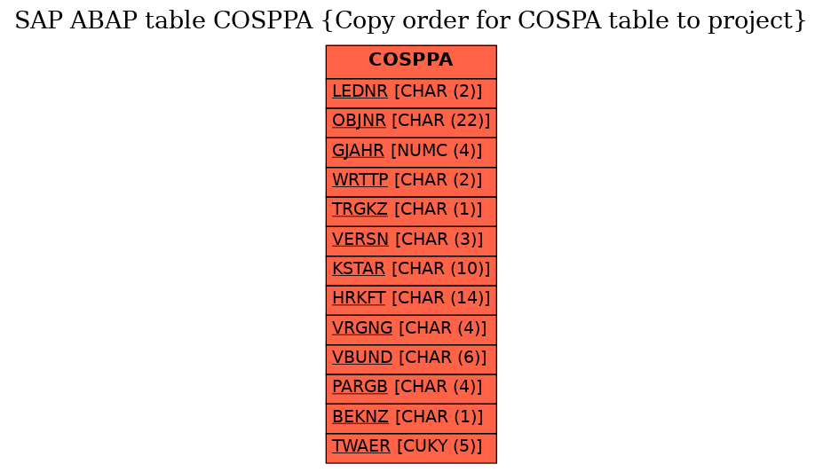 E-R Diagram for table COSPPA (Copy order for COSPA table to project)