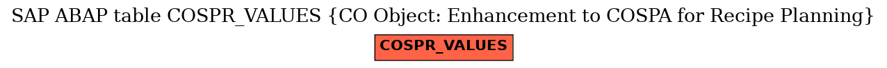 E-R Diagram for table COSPR_VALUES (CO Object: Enhancement to COSPA for Recipe Planning)