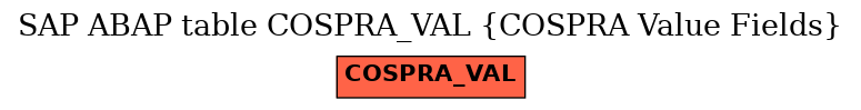 E-R Diagram for table COSPRA_VAL (COSPRA Value Fields)