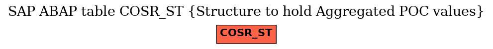 E-R Diagram for table COSR_ST (Structure to hold Aggregated POC values)