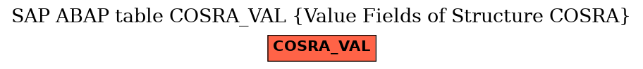 E-R Diagram for table COSRA_VAL (Value Fields of Structure COSRA)
