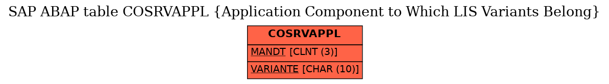 E-R Diagram for table COSRVAPPL (Application Component to Which LIS Variants Belong)