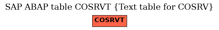 E-R Diagram for table COSRVT (Text table for COSRV)