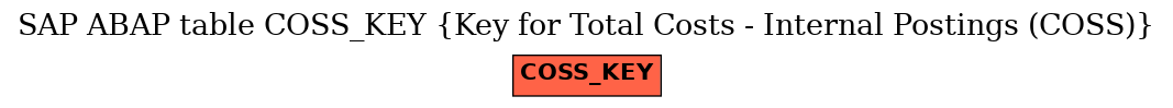 E-R Diagram for table COSS_KEY (Key for Total Costs - Internal Postings (COSS))