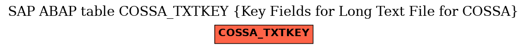 E-R Diagram for table COSSA_TXTKEY (Key Fields for Long Text File for COSSA)