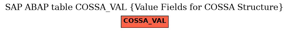 E-R Diagram for table COSSA_VAL (Value Fields for COSSA Structure)