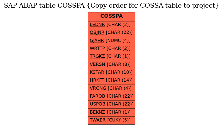 E-R Diagram for table COSSPA (Copy order for COSSA table to project)