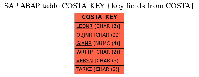 E-R Diagram for table COSTA_KEY (Key fields from COSTA)