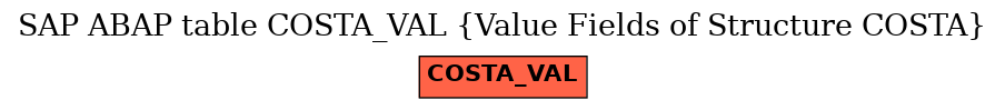 E-R Diagram for table COSTA_VAL (Value Fields of Structure COSTA)