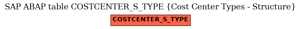 E-R Diagram for table COSTCENTER_S_TYPE (Cost Center Types - Structure)