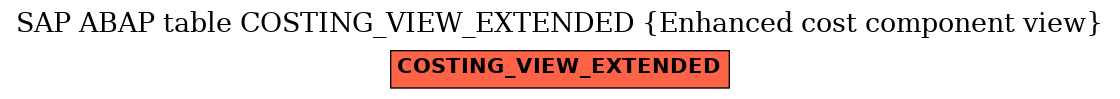 E-R Diagram for table COSTING_VIEW_EXTENDED (Enhanced cost component view)