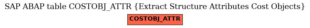 E-R Diagram for table COSTOBJ_ATTR (Extract Structure Attributes Cost Objects)