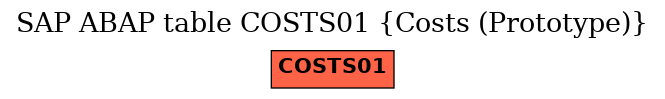 E-R Diagram for table COSTS01 (Costs (Prototype))