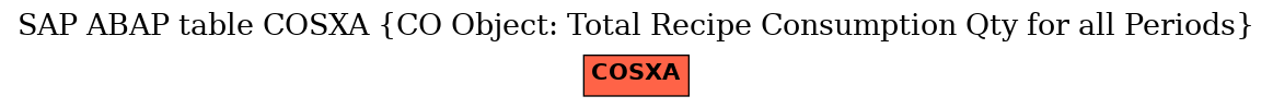 E-R Diagram for table COSXA (CO Object: Total Recipe Consumption Qty for all Periods)