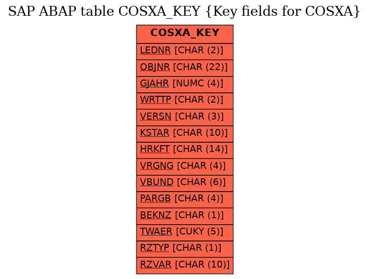 E-R Diagram for table COSXA_KEY (Key fields for COSXA)