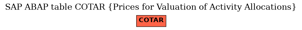 E-R Diagram for table COTAR (Prices for Valuation of Activity Allocations)