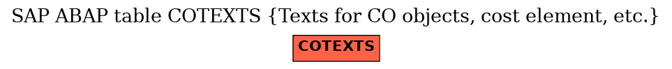 E-R Diagram for table COTEXTS (Texts for CO objects, cost element, etc.)